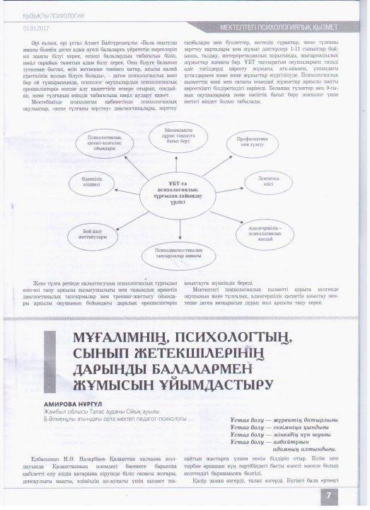 Педагог-психологтың журналға жарияланған мақалалары